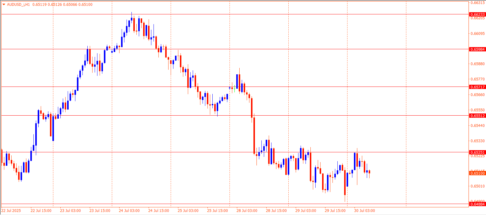 AUDUSD
